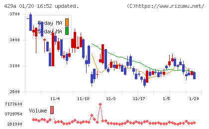 テクセンドフォトマスクチャート