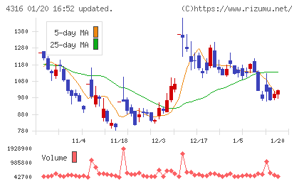 ビーマップチャート