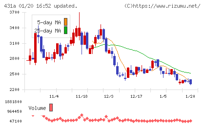 ユーソナーチャート