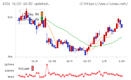 テイクアンドギヴ・ニーズチャート