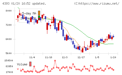 バンク・オブ・イノベーションチャート