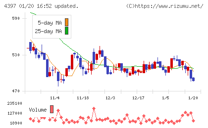 チームスピリットチャート