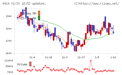 フレクトチャート