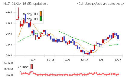 グローバルセキュリティエキスパートチャート