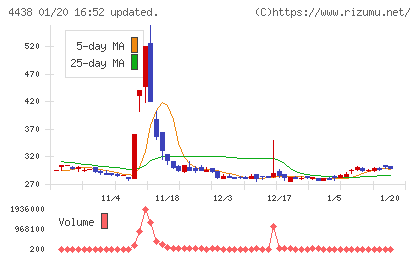 Ｗｅｌｂｙチャート
