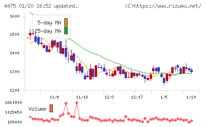 ＨＥＮＮＧＥチャート