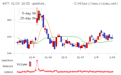 ＢＡＳＥチャート