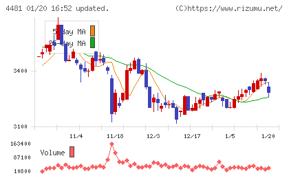 ベースチャート