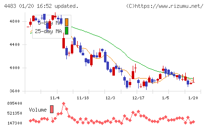 ＪＭＤＣチャート