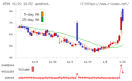 ブライトパス・バイオチャート