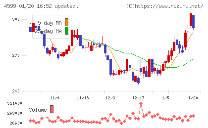 ステムリムチャート