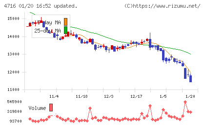 日本オラクルチャート