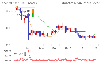 SM ENTERTAINMENT JAPANチャート