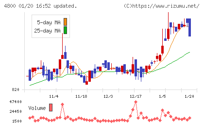 オリコンチャート