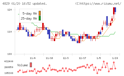日本エンタープライズチャート