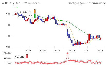 セルソースチャート