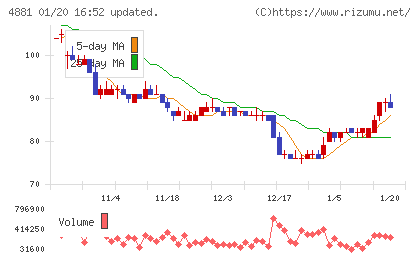 ファンペップチャート