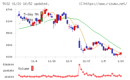 ＡＮＹＣＯＬＯＲチャート
