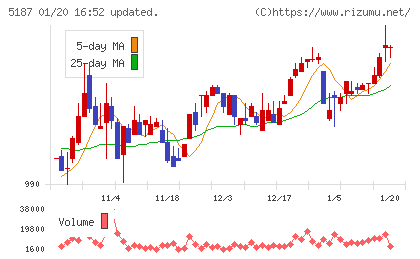 クリエートメディックチャート