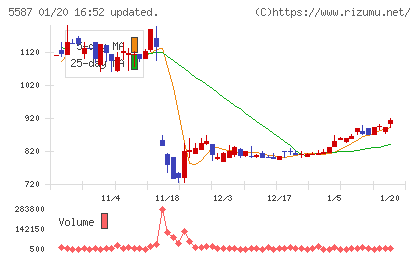 インバウンドプラットフォームチャート