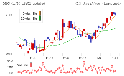 パウダーテックチャート