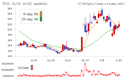 エス・サイエンスチャート