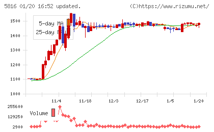 オーナンバチャート