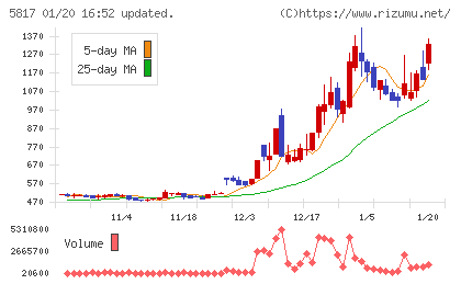 ＪＭＡＣＳチャート