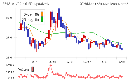 ニッポンインシュアチャート