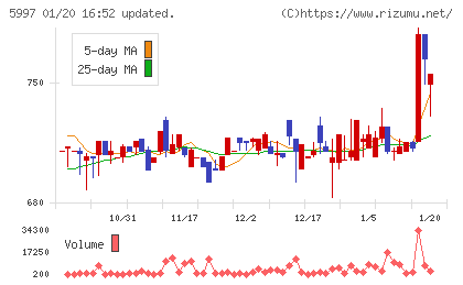 協立エアテックチャート