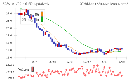 アドベンチャーチャート