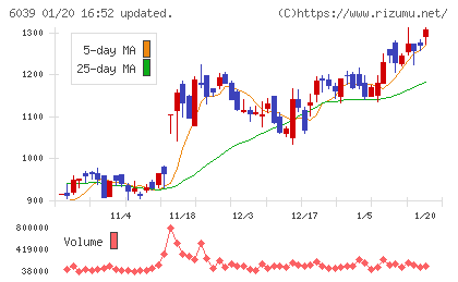 日本動物高度医療センターチャート