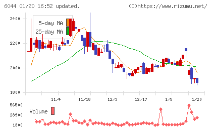 三機サービスチャート