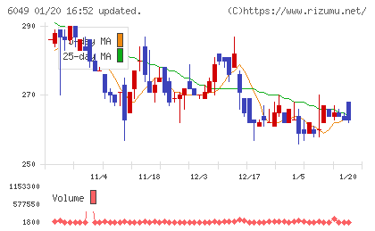イトクロチャート