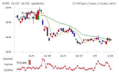 ジャパンマテリアルチャート