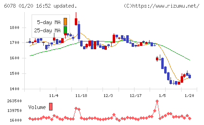 バリューＨＲチャート