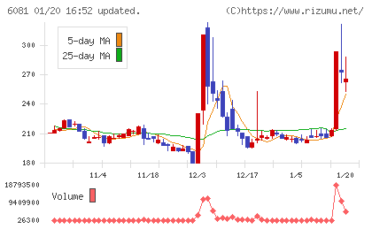 アライドアーキテクツチャート