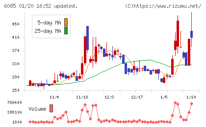 アーキテクツ・スタジオ・ジャパンチャート