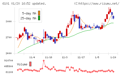 ツガミチャート