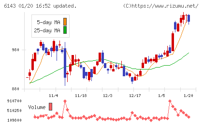 ソディックチャート