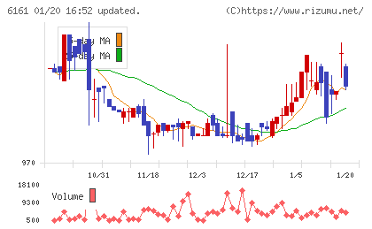 エスティックチャート