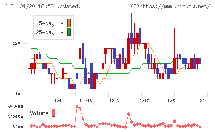 タメニーチャート