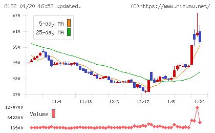 メタリアルチャート
