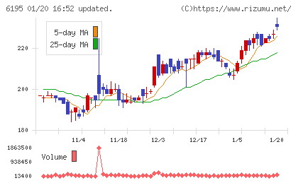 ホープチャート