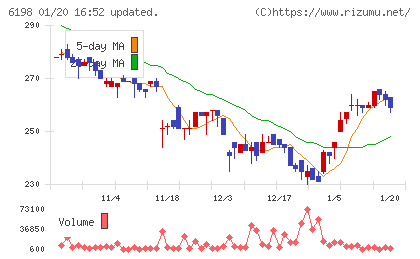 キャリアチャート