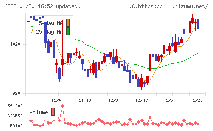 島精機製作所チャート