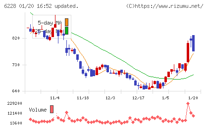ジェイ・イー・ティチャート