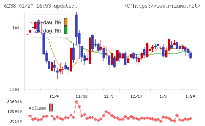 フリューチャート