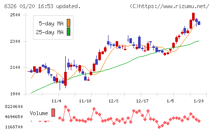 クボタチャート