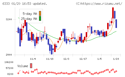 帝国電機製作所チャート